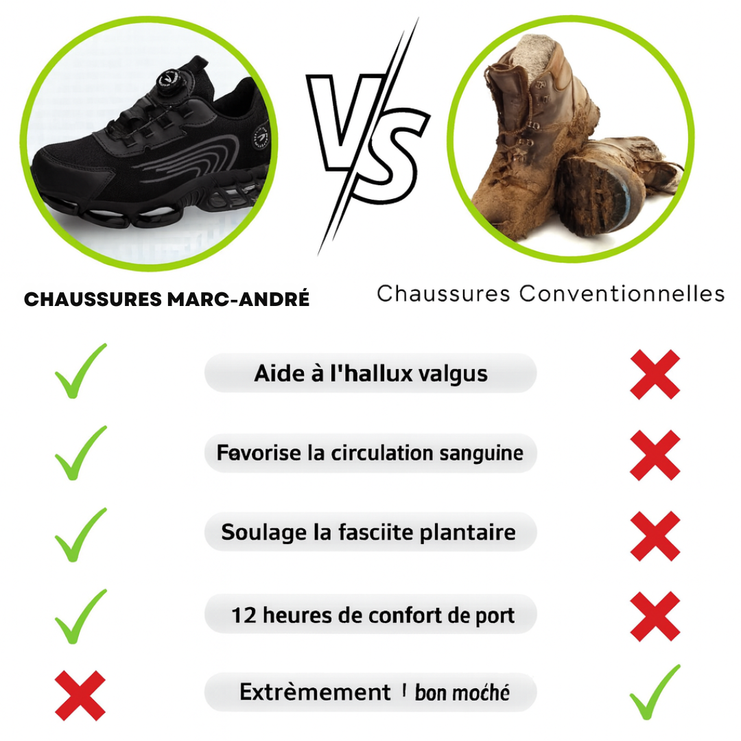 Marc-André | Chaussures de Sécurité S3