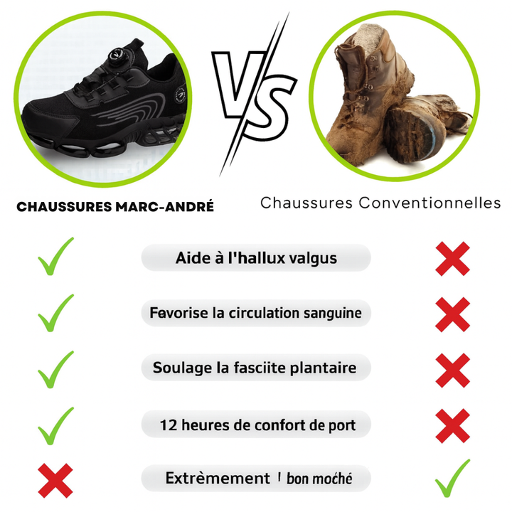 Marc-André | Chaussures de Sécurité S3